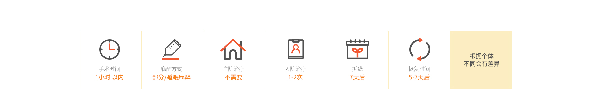 수술정보