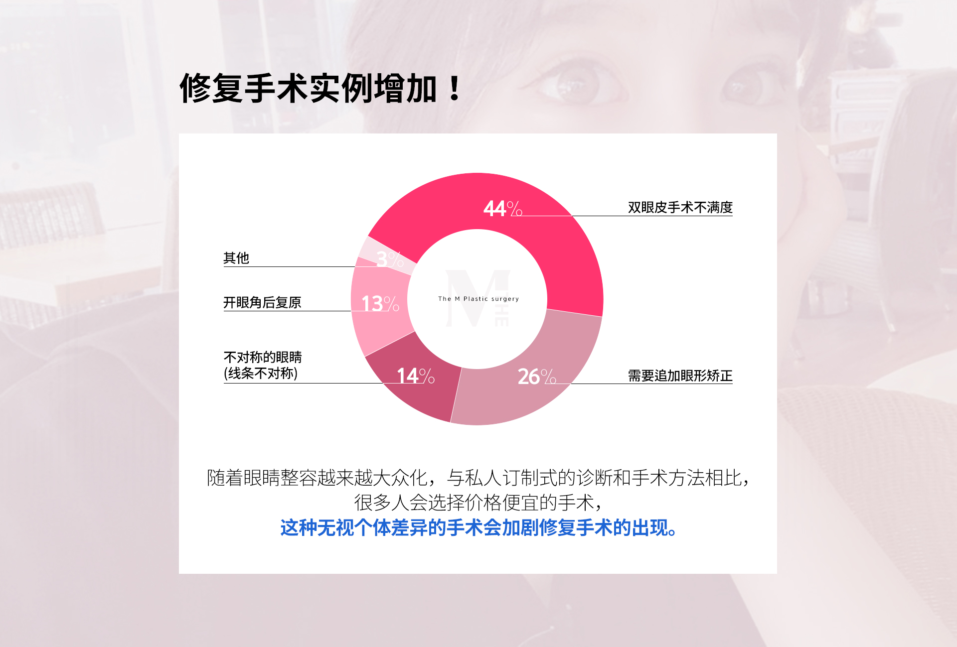 눈재수술사례 점차 증가