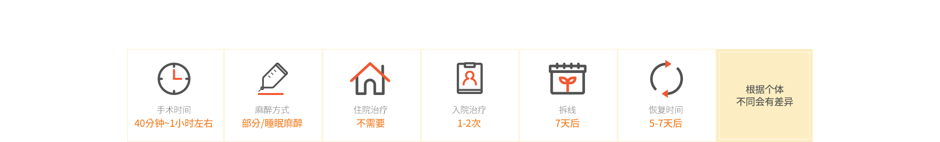 수술정보