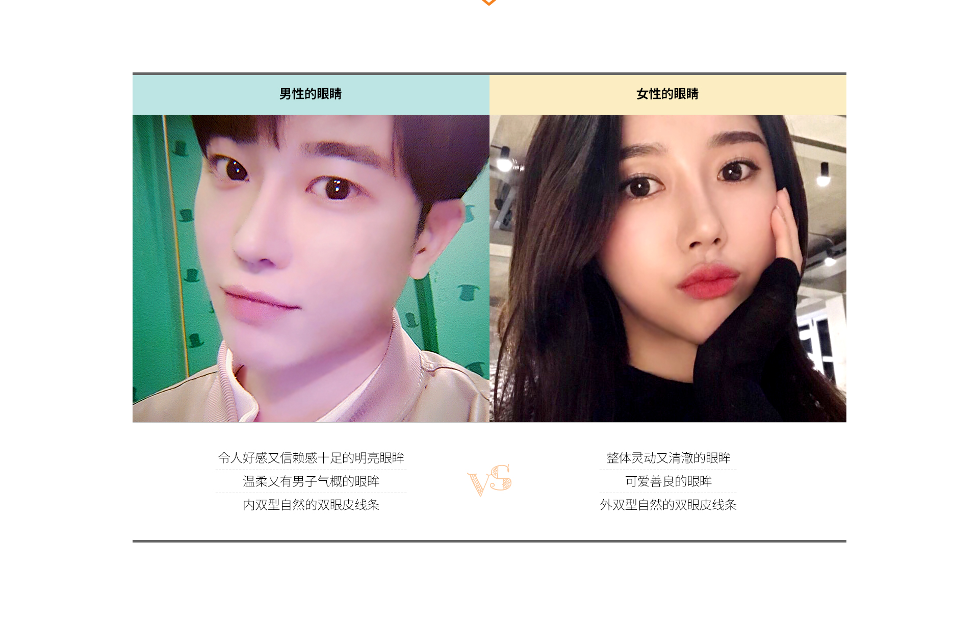 남자와여자 눈비교